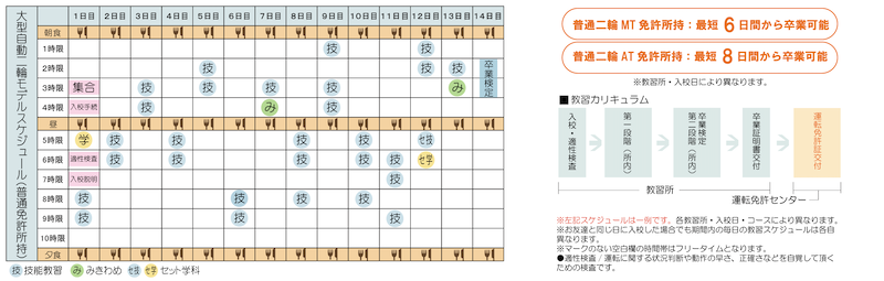 大型二輪免許の費用と期間 合宿と通学の最短は 教習所タイプで比較 老ライダーブログ オートバイブログ 大人のバイクライフ