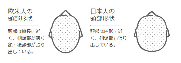 ヘルメットの規格　日本と海外の形状は違う
