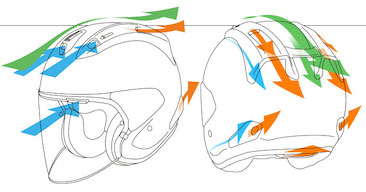 ヘルメットの空気の流れ画像