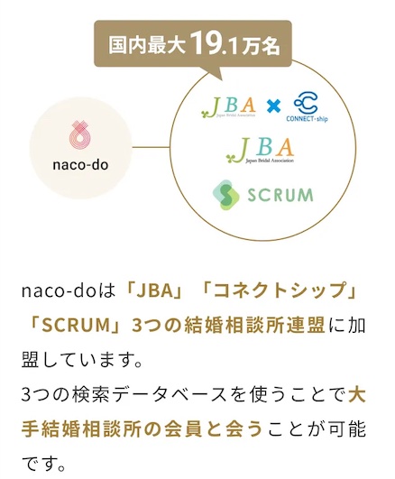 NACOーdoの特徴