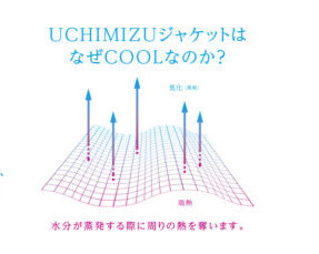 HYOD ウチミズ　涼しい理由