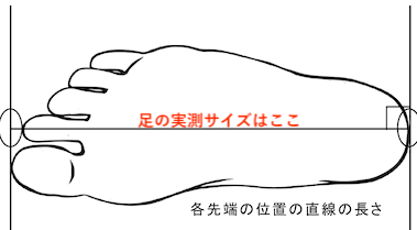 足に実測サイズの場所